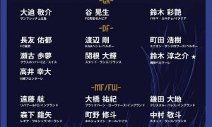性侵嫌犯入选国足遭质疑！日本队主帅：他正在深刻反省