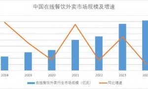 阿里美团为何突然加码即时零售？
