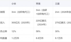 原创 
            玄戒芯片亮相，雷军离超越乔布斯还有多远？