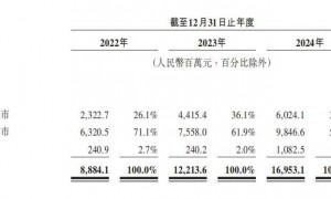 曹操出行上市，以一种“投降”的姿态