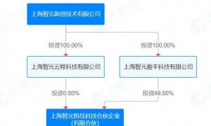 智元机器人21亿买入上纬新材6成股权，跳过IPO“空降”科创板？股权交易被疑钻规则空子