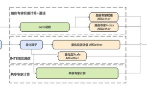 推理性能PK，华为+DeepSeek >英伟达？