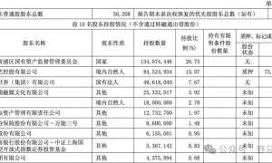 百亿天茂集团披星戴帽，“资本大佬”刘益谦账面浮亏14亿！
