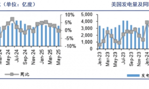 中国押注电力无限的未来