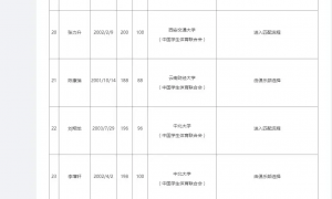 因不服从统一安排 2米15小将被取消CBA选秀资格