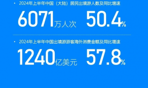 酒店日子难过，板子能打到OTA身上么？