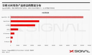 大厂竞逐Agent：新一轮AI话语权争夺战