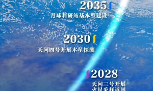天问二号出差近10年，这趟星际快递要带点啥？