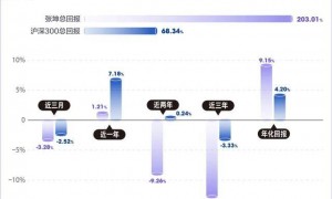 手握600亿，张坤要专心给基民赚钱了