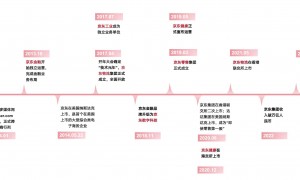 刘强东坐镇一线，京东旗下“最隐秘的独角兽”再度活跃，两年三闯港股IPO