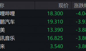 特朗普突发，又加关税！美股巨震！
